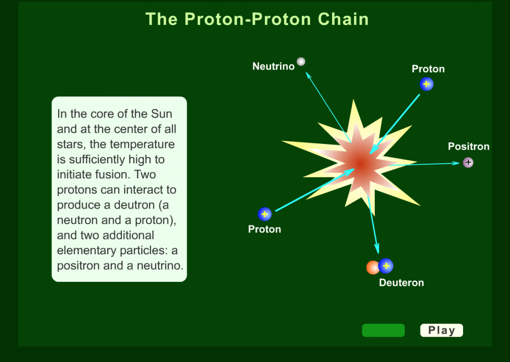 The Proton-Proton Chain Tutorial