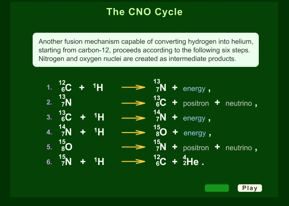 Nuclear Science Educational Materials