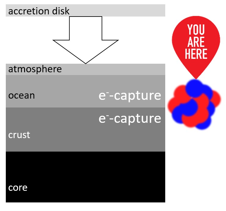 Neutron star structure