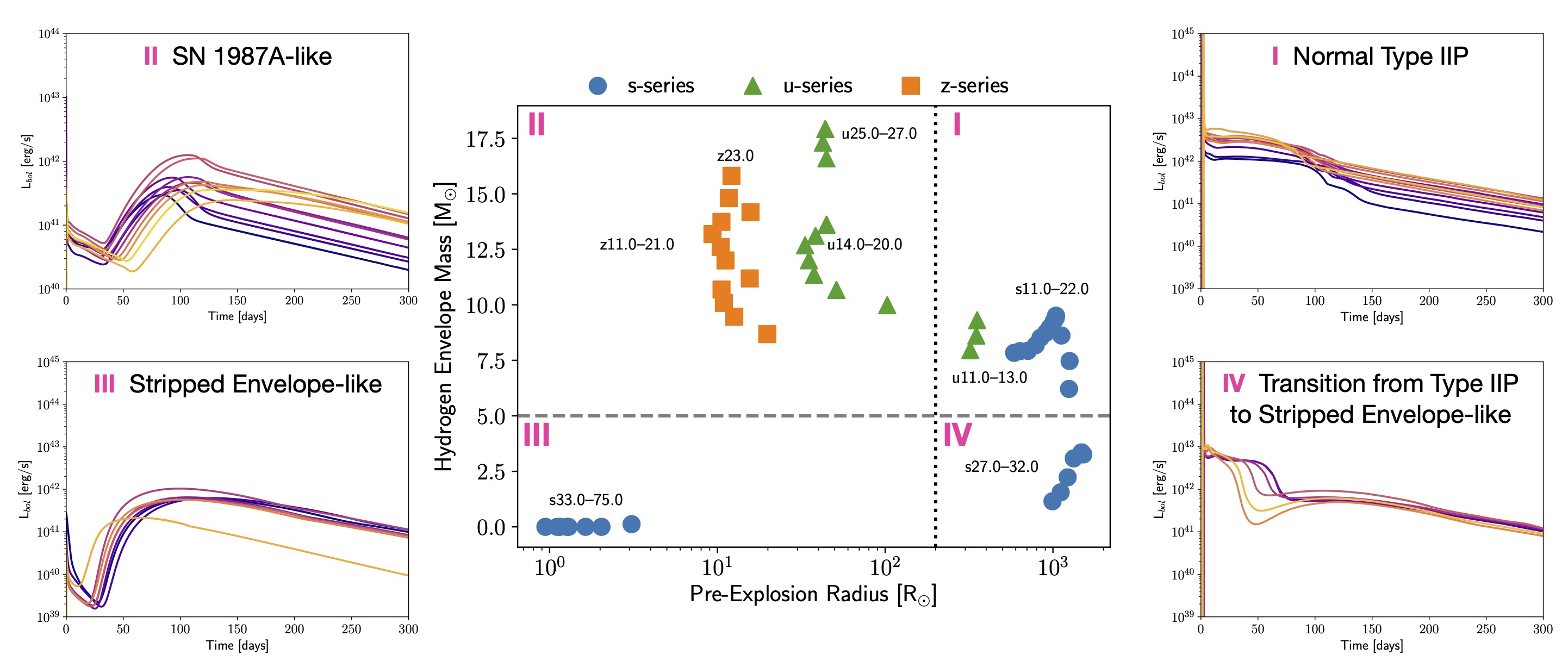 PUSH graphs