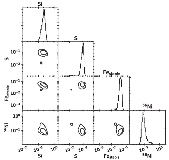 Probability distributions of radiative transfer model parameters