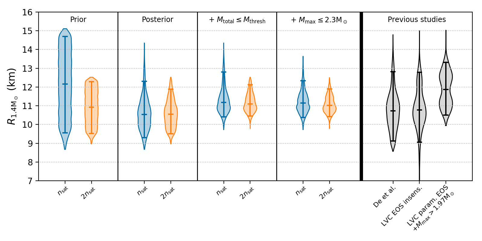 NS radii determination from multimessenger observations and nuclear theory