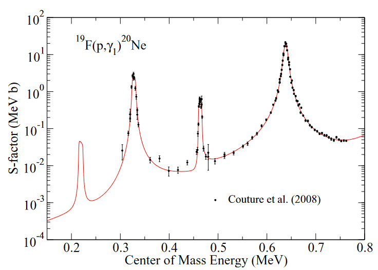 Fig 1