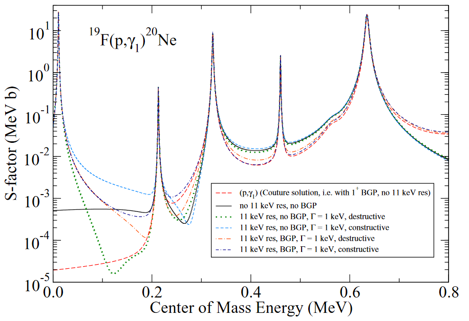 Fig 2