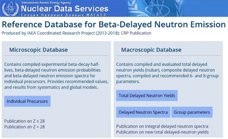 Reference database for beta-delayed neutron emission 